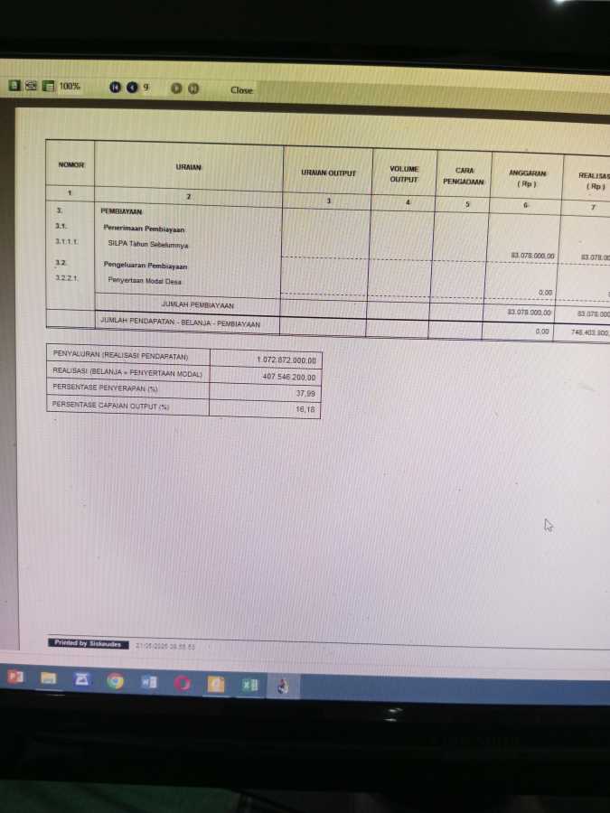 Mengisi output dana desa yang pencapaian nya masih 0% yaitu kegiatan pemulihan balita stunting dan pengembangan layanan SID Mengisi output dana desa yang pencapaian nya masih 0% yaitu kegiatan pemulihan balita stunting dan pengembangan layanan SID